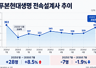 푸본현대생명, 전속채널 다시 키운다…설계사 확충 나서
