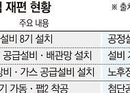 테일러 키우고 오스틴 손보고⋯삼성 美 반도체 재편 [AI 투자 속도조절론의 허실]