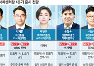 “실적은 안 꺾였다”…리서치센터장, 코스피 반등 넘어 9000까지 눈높여 [4분기 증시전망 ①]
