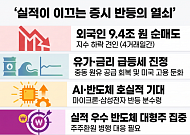 돌고 돌아 결국 실적…증시 반등 분수령 되나