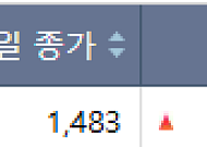 [급등락주 짚어보기] 동양철관·윈팩 '上'…알래스카 수혜·반도체 호재 급등
