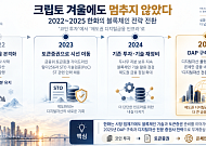[한화의 꿈 ②] 크립토 겨울에도 멈추지 않았다…‘제도권 금융’으로 옮겨간 한화