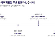 비트플래닛 "서클, 타자페이 4억달러에 인수⋯USDC 결제망 직접 품는다"