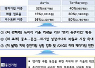 1조 들여 '앵커 중견기업' 육성⋯대기업 진입해도 5년 '졸업 유예'