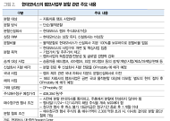 현대모비스, 램프사업 매각 가시화…대신證 "실적 영향 제한적"