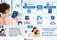 해외 장기 체류 외국 출생 아동 복지급여 부정수급 막는다
