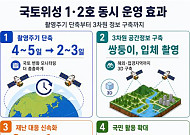 차량 종류까지 식별하는 국토위성 2호…3일이면 한반도 전역 관측