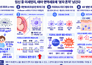 임신 초기 미세먼지 노출, 자녀 아토피 위험 ↑…경희대 연구팀 규명