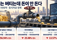 지수는 버티는데 돈이 안 돈다…거래대금 반토막·증시자금도 ‘멈춤’