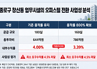 [단독] 빈 상가·오피스 3.3만가구 전환…국토부 용역도 ‘사업성 한계’ [공급대책, 현실의 벽]