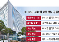LG CNS, ‘제너럴 애틀랜틱’과 공동투자 파트너십…글로벌 엔터프라이즈 SW 사업 확대