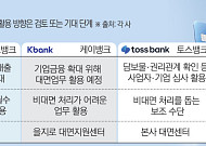 앱 밖으로 나오는 인뱅⋯‘대면업무 확대’에 무엇이 달라지나
