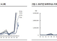 KB證 “메모리 상승 사이클 가속⋯삼성전자·SK하이닉스 최선호”