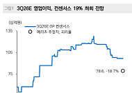 메리츠증권 "넷마블, 신작보다 기존작 수명 연장 집중…재정비 성과 주목"