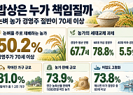 밥상은 누가 책임질까…벼농사 짓는 농가 절반은 ‘70대 이상’