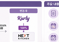 컬리, 넥스트키친 100% 자회사로…간편식 기획부터 유통까지 내재화