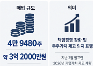 더네이쳐홀딩스, 경영진 3억2000만원 자사주 매입…실적 개선 총력