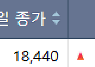 [급등락주 짚어보기] 광통신·자사주 호재…티엠씨·머큐리 등 '上'