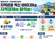 지역관광 살리기에 특교세 61억…13개 지자체 지원