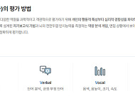 [단독] 유럽은 막은 ‘감정 읽는 AI’⋯韓 고용지원선 맥박·안면색상까지 안내