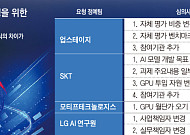 [단독] 독파모 핵심 전략 '무빙타깃'⋯'기술 추격 채찍 or 목표 완화 방패' 논란