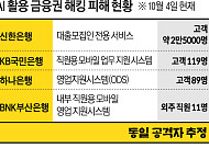 “내 소득·대출한도까지 안다”…6만6000명 ‘2차 피해’ 비상 [구멍 난 금융보안]
