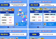 카본 러닝화, 가격 9만원 차이…충격흡수는 나이키·푸마 우수