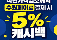 수원 착한가격업소 165곳, 수원페이 쓰면 5% 돌려받는다