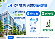비주택 용도변경 공급 ‘순항’…LH, 매입 신청 2125가구로 목표 초과
