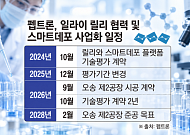 펩트론ㆍ릴리 기술평가 2년째…스마트데포 후속 계약 ‘촉각’