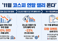 박스피 갇힌 코스피, 11월 연말 랠리 올까?
