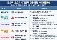 법원 제동에 ‘시총 퇴출’ 정책 빨간불…소명 절차·회복 요건 도마 [코스닥 시총 상폐제 제동]