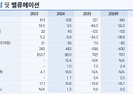 한국IR협의회 “제닉스로보틱스, 반도체용 스토커 수주 회복…하반기 실적 개선”