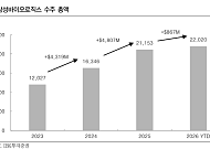 IBK證, “삼성바이오로직스, 실적 기대에 부합하지만⋯목표가 200만↓”