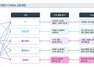 삼정KPMG "디스플레이 경쟁, 화질 넘어 폼팩터·AI로…양산 역량이 관건"