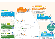 녹색대전환에 10년간 1000조 투자…220조 'K-GX 시그니처 프로젝트' 가동