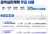 김석준 부산교육감, 취임 100일에 공약 실행 로드맵 확정…"계획을 현장의 변화로"