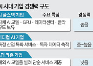 ‘누가 AI를 소유했나’…갈라지는 산업 생태계  [AI 신계급사회]