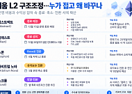 앱스트랙트·블래스트 잇단 종료, 이더리움 L2 구조조정 본격화