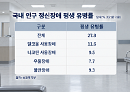 정신질환 늘어나는데…치료 인프라·사회적 인식은 ‘아직’[정신건강 회복의 길①]