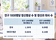 사회에서 격리되는 정신질환자…자립은 여전히 까마득[정신건강 회복의 길④]