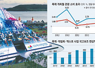 [단독] 축제 열어도 방문객 1.4% 늘 뿐…2년 연속 소비효과는 '마이너스' [축제 공화국 청구서②]