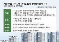근무지·기존 집도 따졌다⋯토지거래허가 불허 사례 뜯어보니 [토허제의 문턱과 빈틈]