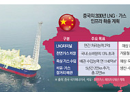 “LNG 팔 곳 찾아 中으로”…글로벌 에너지 기업, 현지 판매망 확보 사활 [LNG 영토 재구성]