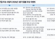 NH투자증권 “엔터, 5세대 업사이클로 악순환 탈피…하이브 최선호주”