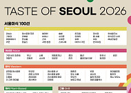 연휴에 가볼 만한 공식 맛집…'2026 서울미식 100선' 신규 선정 25곳은 어디?