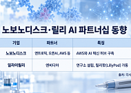AI 열중하는 노보·릴리⋯비만·대사질환 게임체인저 나올까