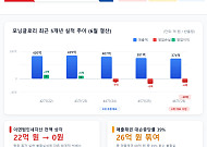 2년 만에 끝난 ‘2세 경영’…적자 늪 모닝글로리, 백약이 무효?