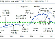 ‘스타십 F14’ 쏘고 우주청 예산 1.6조↑…K-우주株, ‘궤도 DC·양산’ 타고 연말 랠리 시동