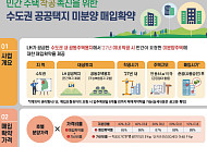 LH, 수도권 민간주택 1만8000가구 매입확약…조기 착공 유도